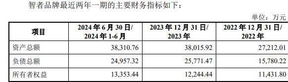 智者品牌复牌一字涨停 标的负债率走高mg不朽情缘游戏试玩因赛集团拟收购